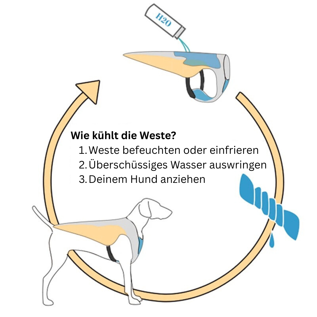 Sweet-Pets: Kühlweste