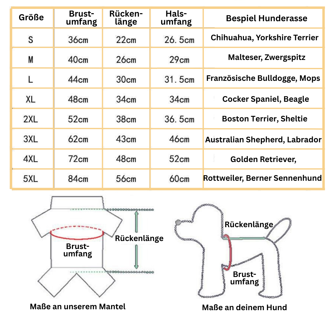 Sweet-Pets: Wasserabweisender Hundemantel